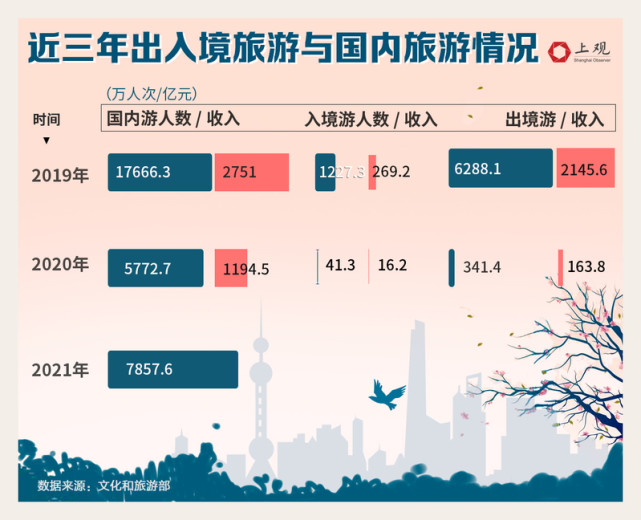 逆境中的機遇 疫情延綿兩年，國內旅游業(yè)務的轉型與復蘇