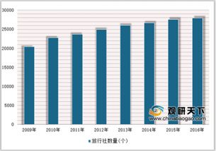 2018年中國旅游行業(yè)全景掃描 游客流量、出入境動態(tài)、消費規(guī)模與外匯收入深度分析