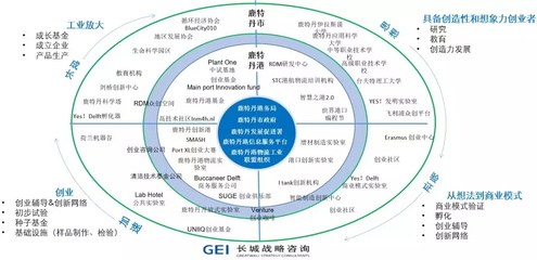產(chǎn)業(yè)動(dòng)態(tài) | 國(guó)外石化產(chǎn)業(yè)集聚區(qū)發(fā)展系列研究 荷蘭鹿特丹港的經(jīng)濟(jì)信息咨詢與戰(zhàn)略啟示
