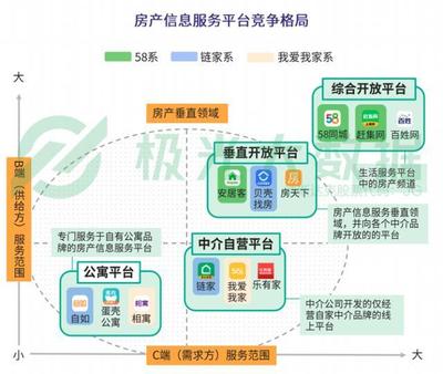 貝殼找房產品分析 經濟信息咨詢能否成為市場的“經濟救命草”？